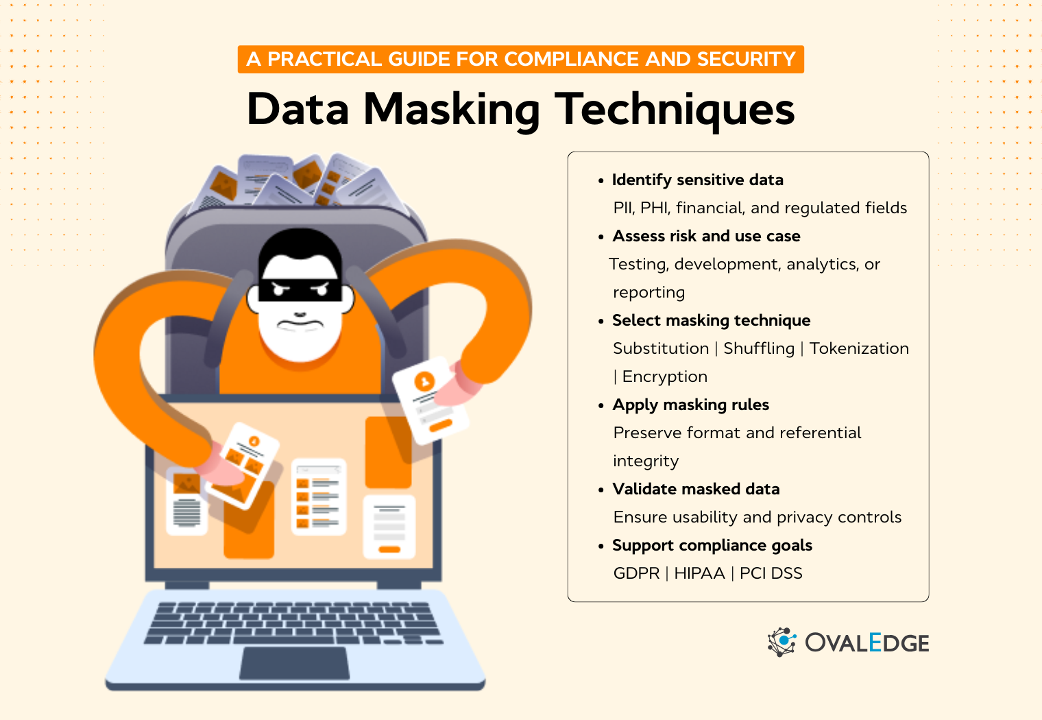 Picture of Data Masking Techniques Explained: Methods, Compliance & Best Practices